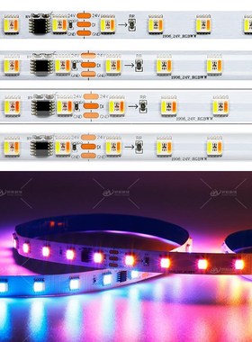 FM1906幻彩五合一灯带流水跑马RGBCW可编程5050灯条
