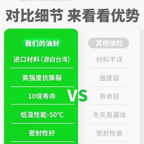 适用川崎Z900RS/Z650RS/W800覆古摩托车前叉避震器油封前减震油封