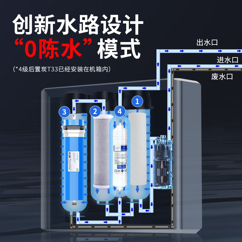 家用净水器直饮rol反渗透双出水自来水厨下式智能除垢纯净水机600