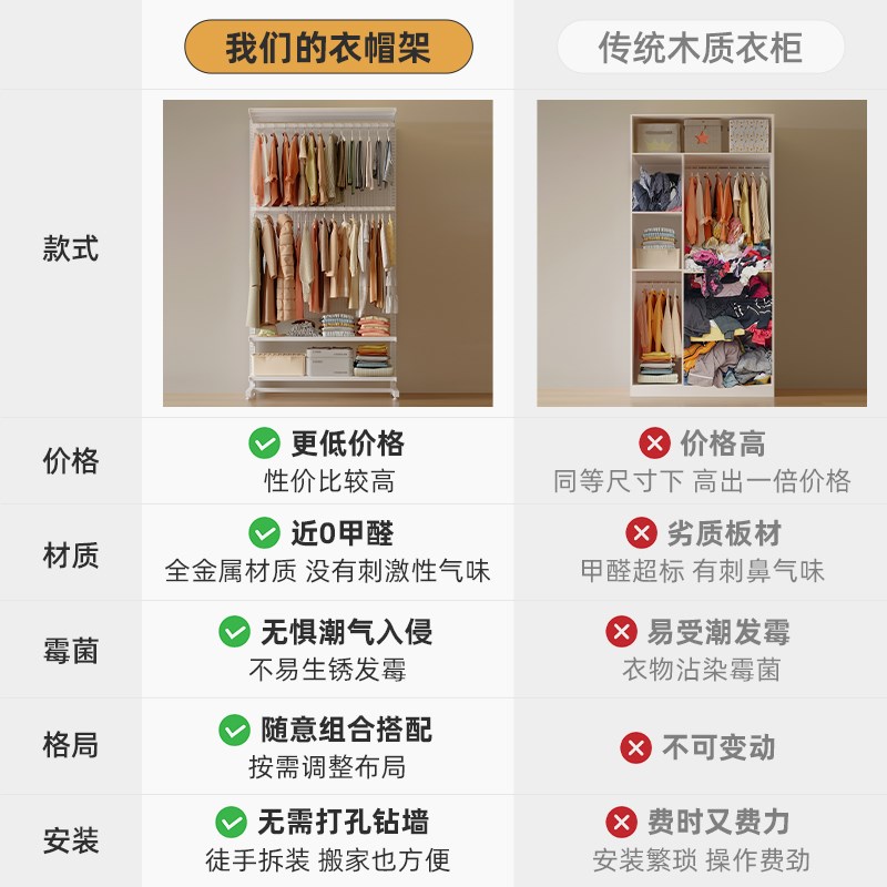 洞洞板衣柜落地开放式衣帽间收纳女生卧室家用金R属简易货架置物