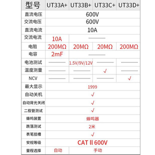 UT33D 万用表数字高精度迷你袖 UT33B 优利U德T33A 珍防烧万能表