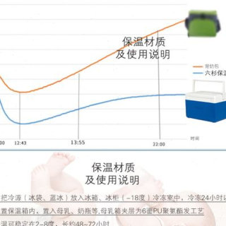 母乳储奶保温箱冷藏箱保冷保鲜箱便携式手提家用车载小号冰包冰桶