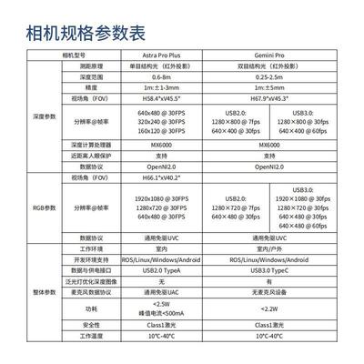 Astra Pro Plus深度相机摄像头ROS视觉双目SLAM奥比中光Gemini Pr