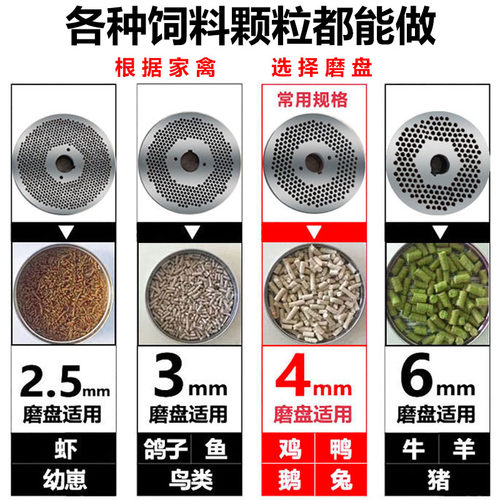 极速饲料颗粒机磨盘模板125/150/160/210/230/260/300Z压盘制粒配