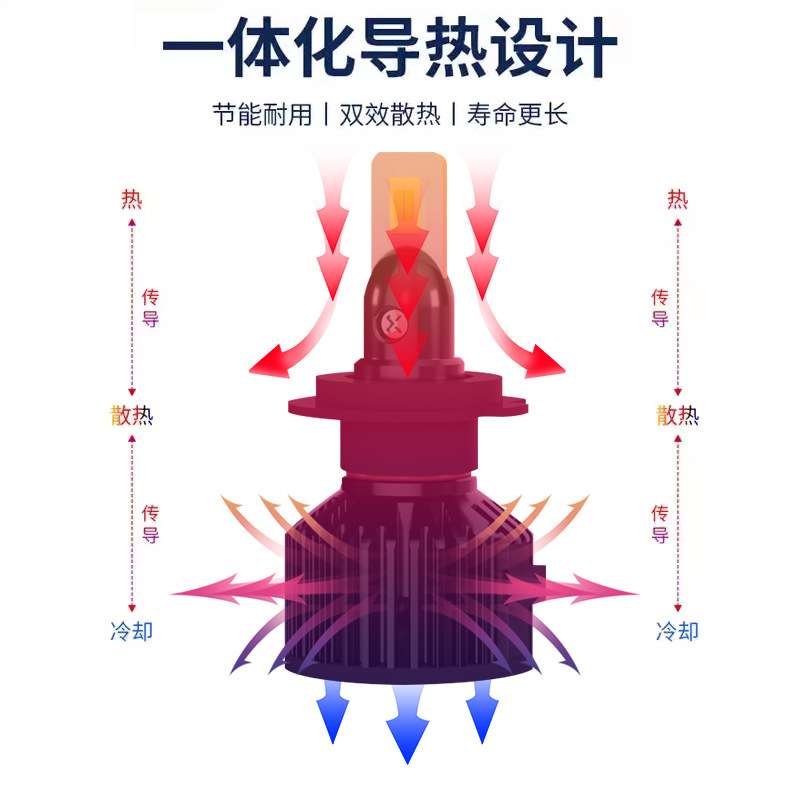 汽车大灯H11 9005LED雾灯H7led车灯 h4汽车led大灯汽车灯
