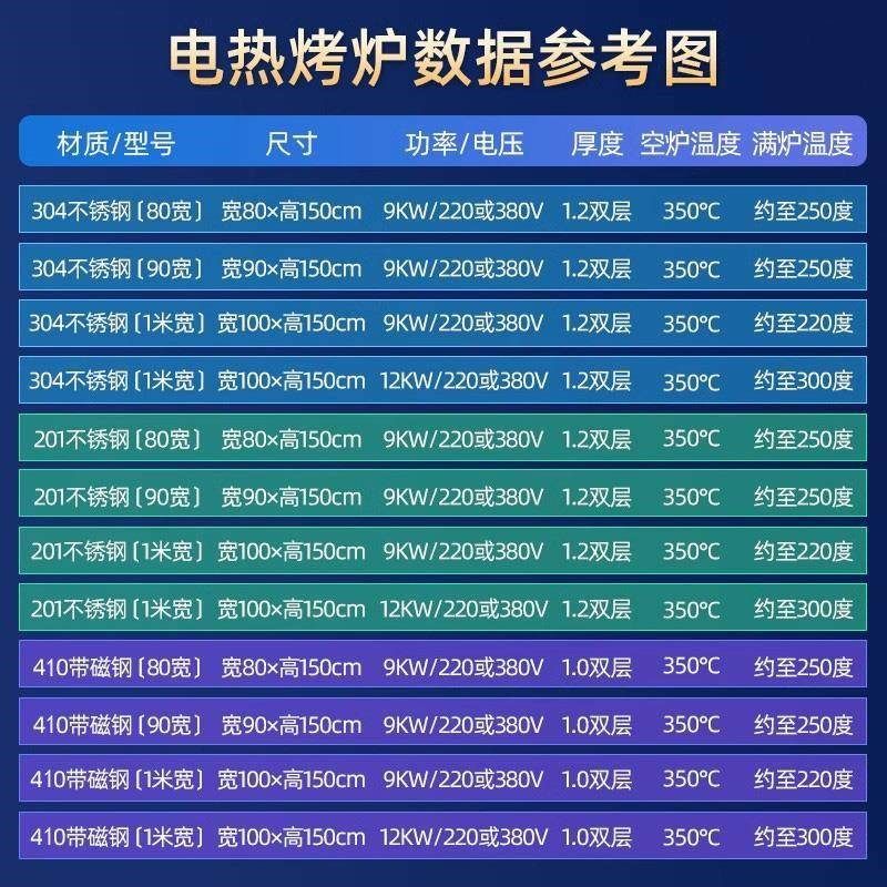 庆源电烤鸭炉商用电全自动烤鸭炉子烧鸭炉烤炉广东烧鹅炉烧腊炉