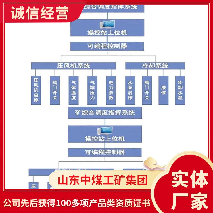 矿用压风制氮集控系统现货出售矿用压风制氮集控系统发货及时