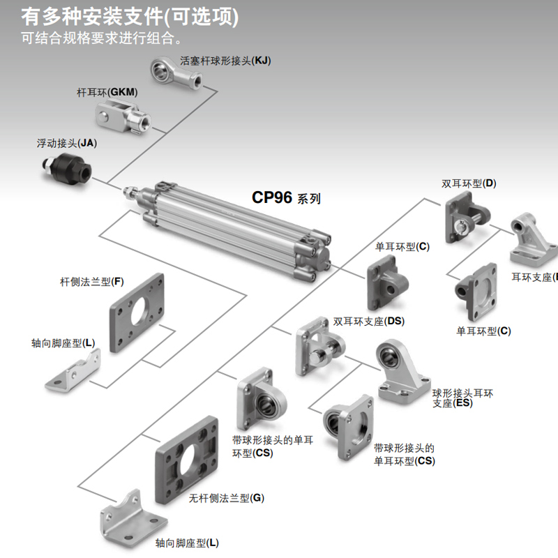 SMC型CP95SDB气动拉杆标准气缸CP96SDB32/40/50/6N3/80/100/125-7