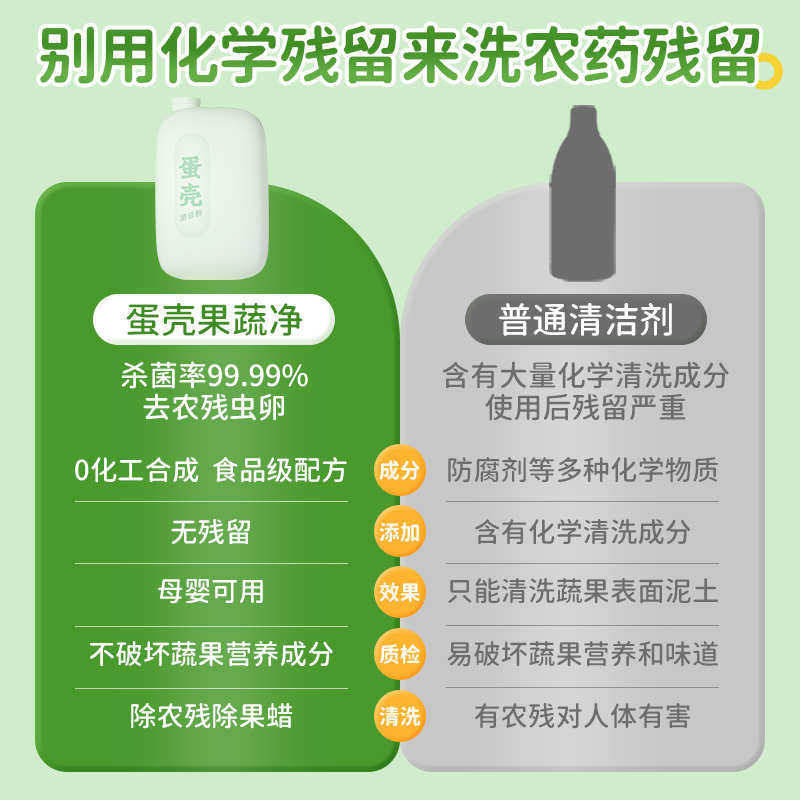 蛋壳果蔬净果蔬清洗剂清洁粉洗水果蔬菜专用去农残泡洗粉孕婴可用,洗护清洁剂/卫生巾/纸/香薰,果蔬/生鲜/食品专用清洁剂,淘宝优惠券,粉丝福利购,淘宝优惠卷