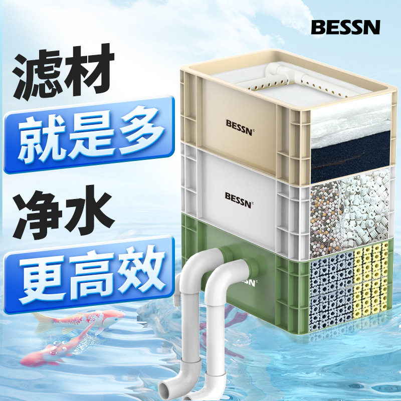 BESSN25款周转箱过滤器鱼缸鱼池过滤简洁内走水循环滴流过滤系统图片