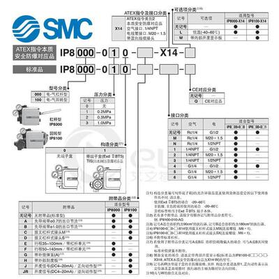 日本原装IP800/001 3EX 防 爆791型定位器气动阀门定位器工业