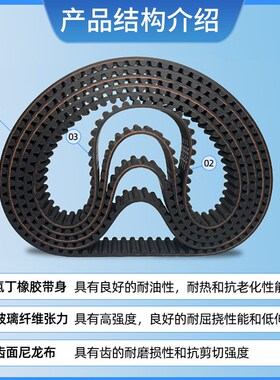 橡胶同步带STS/STD1310-S5M 1335-S5M 1340-S5M 1350-S5M传动皮带