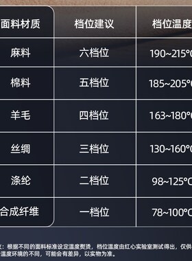 红心老式电熨斗7i00W干烫平底无蒸汽家用工业烫钻裱画电烫斗RH226