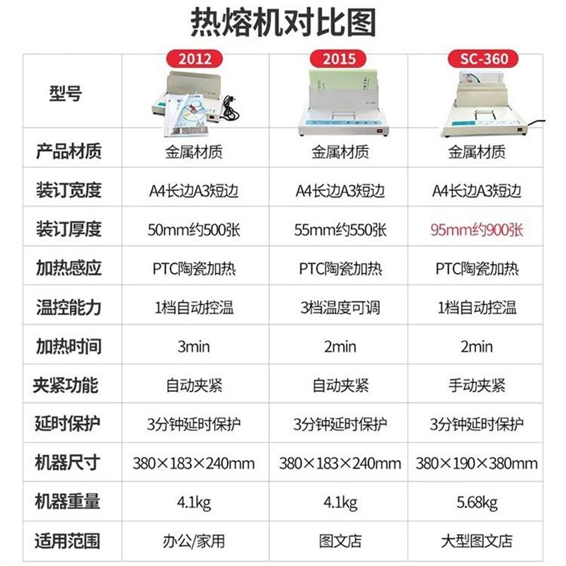 书昶热熔机热g熔装订机 标书凭证专用热熔装N订机全自动小型胶装