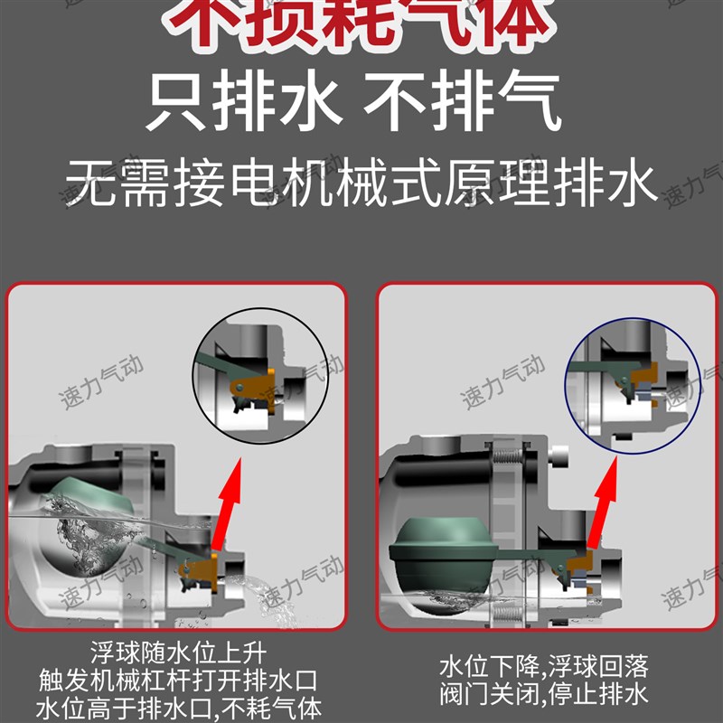 空压机储气罐自动排m水器气泵压缩空气零气耗自动排水器浮球式放