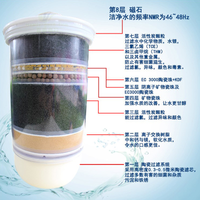 科士威hexagon89648a净水器小水机滤芯 维迈净水器滤芯Z品坚8层次