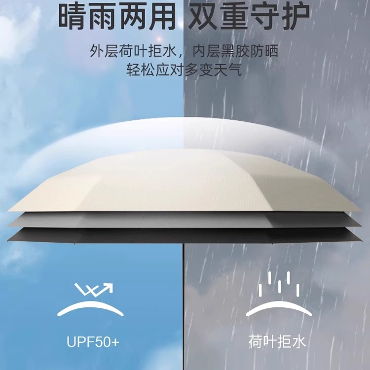 【小清新】防晒遮阳伞胶囊便携式