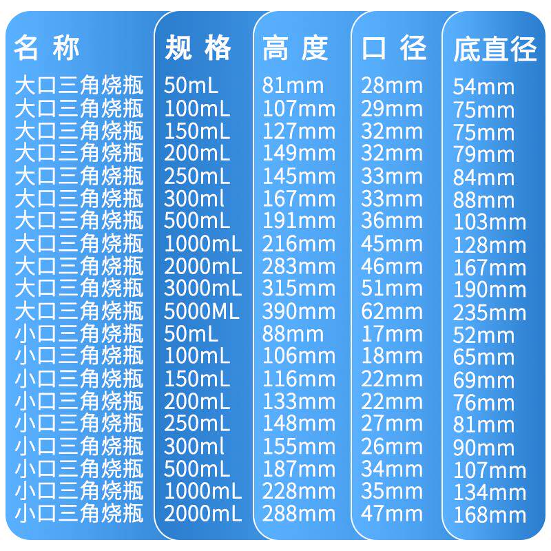 现货大口小口三角烧瓶耐高温s100/200/250/500/1000ml实验室锥