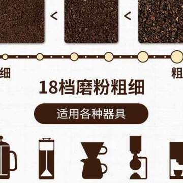 极速ufit依鲁夫特 电动咖啡豆研磨机 小型可携式全自动 意式家用
