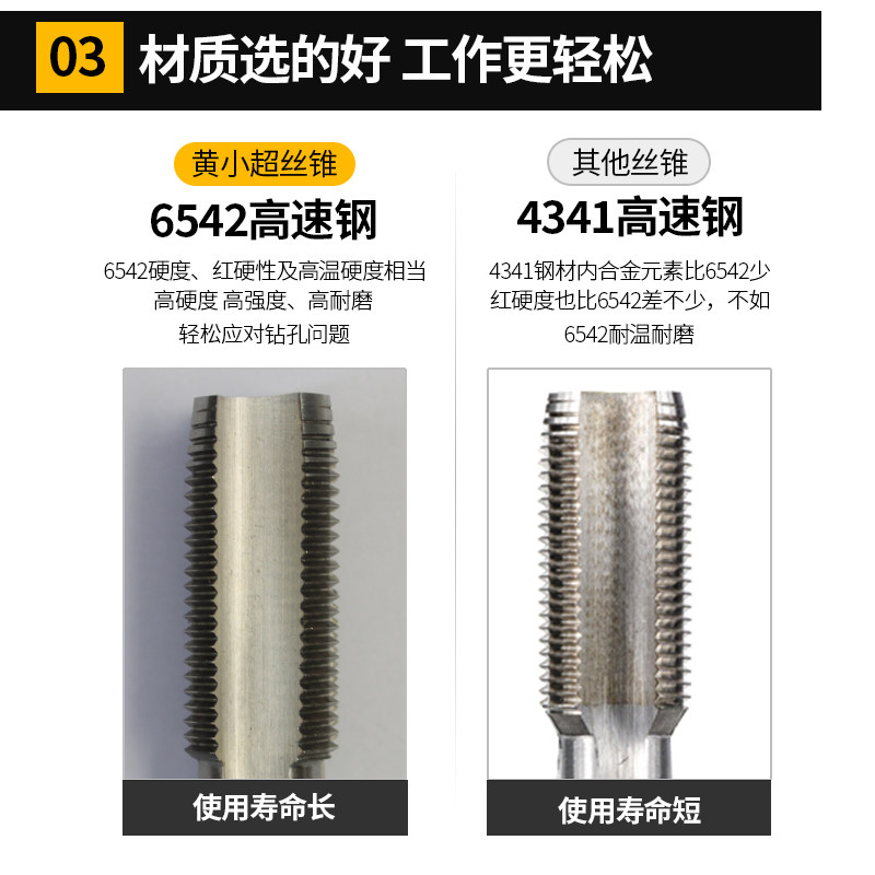 好货细牙螺丝攻 机用螺丝攻不锈钢专用多规格攻丝直槽钻头