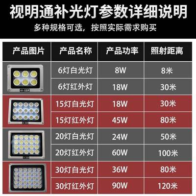 极速白光灯/红外灯摄像机补光灯栅栏机停车场N夜视车牌监控12v补