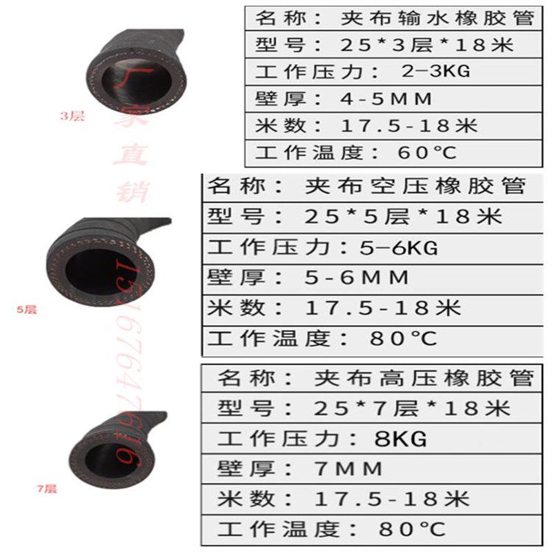 极速新款2021黑色耐磨夹i布橡B胶管高压耐热管耐软管蒸汽水管耐高