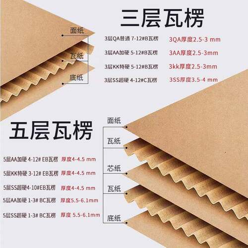 新品快递纸d箱打包箱纸盒包装箱定制特硬纸皮物流收纳箱搬家纸箱