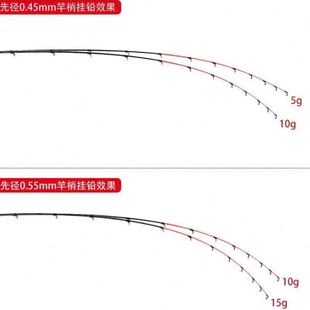 极速东尼黑鲷速攻五代筏钓竿1.45 1.C58 1.78米T海钓投打串钩桥钓