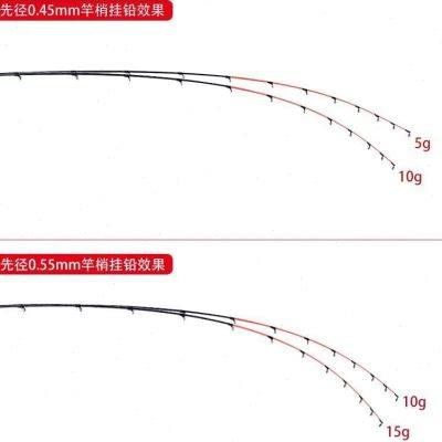 极速东尼黑鲷速攻五代筏钓竿1.45 1.C58 1.78米T海钓投打串钩桥钓