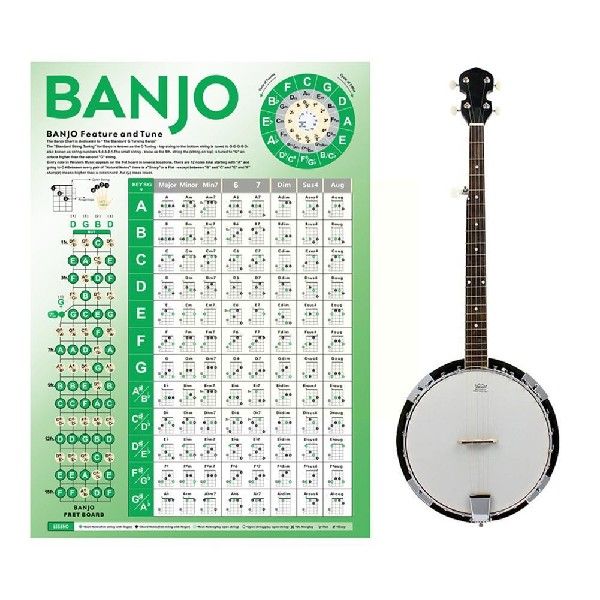 极速Banjo Chorkd Chart Electric Bass Guitar Chord Chart