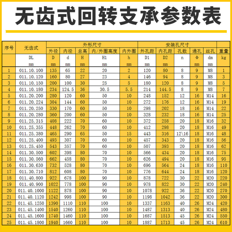 好货010无齿回转支承转盘轴承回转支撑小型旋转底座机械臂精密P6