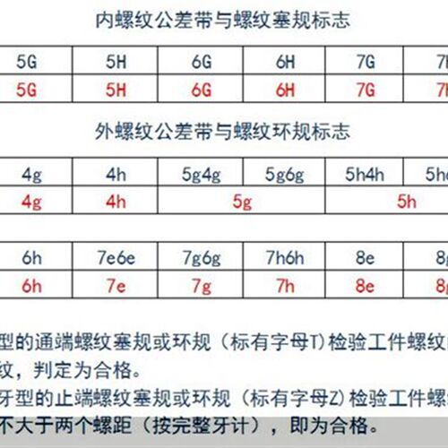 好货艾h立特螺纹环规m86 m28g7 m88 m89 m90*2*1.5 6g 6h 6f通止