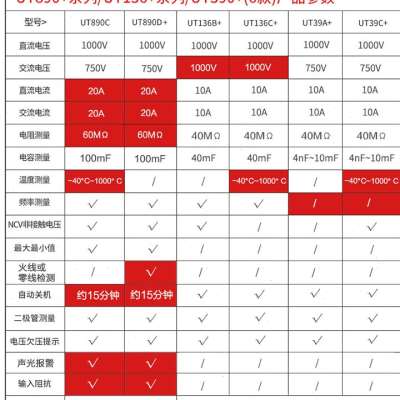 。数字高精度全自动数显式电工智能万用电表防烧多用表UT39A笔