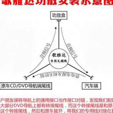 好货爆品汽车dsp功放线束改装专车专用数字低音炮无损对插对接尾