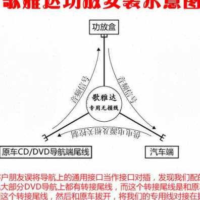 好货爆品汽车dsp功放线束改装专车专用数字低音炮无损对插对接尾