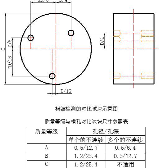 横波检验用对比试块-锻轧钢棒超声波方法GB/T4162-2008标准高精度