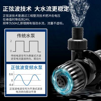 酷鱼鱼缸变频水泵超静音水陆两用循环泵底滤抽换过滤器潜水泵迷你