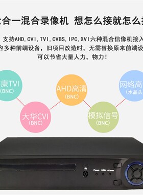 16路800万双盘高清录像机AHD同轴高清DVR主机雄迈XMEYE5MP通用