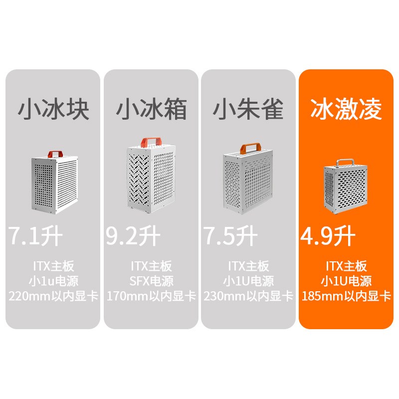 大学生专用itx小机箱立式机箱迷你小1u电源电脑台式冰激凌白色
