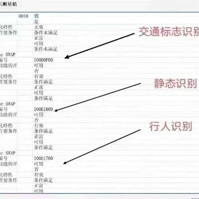 大众四代车道保持SWAP激活开通9ID交J通标志识别行人识别静态识别