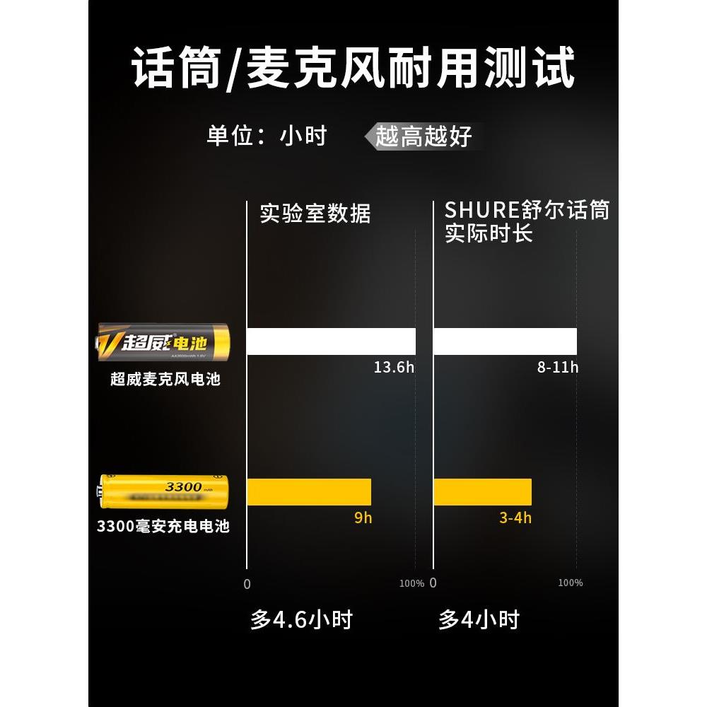 超威5号充电电池无线话筒KTV麦克风专用大容量五号1.5v锂电池可充