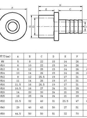 O.D 32/40/50/63-14/20/30/40/50/60mm Big Size UPVC Pagoda Con