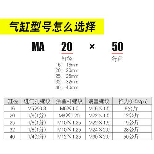 好货亚德客铝合金迷你气缸小型气动MAL25/32/40X25X50X75X100X125