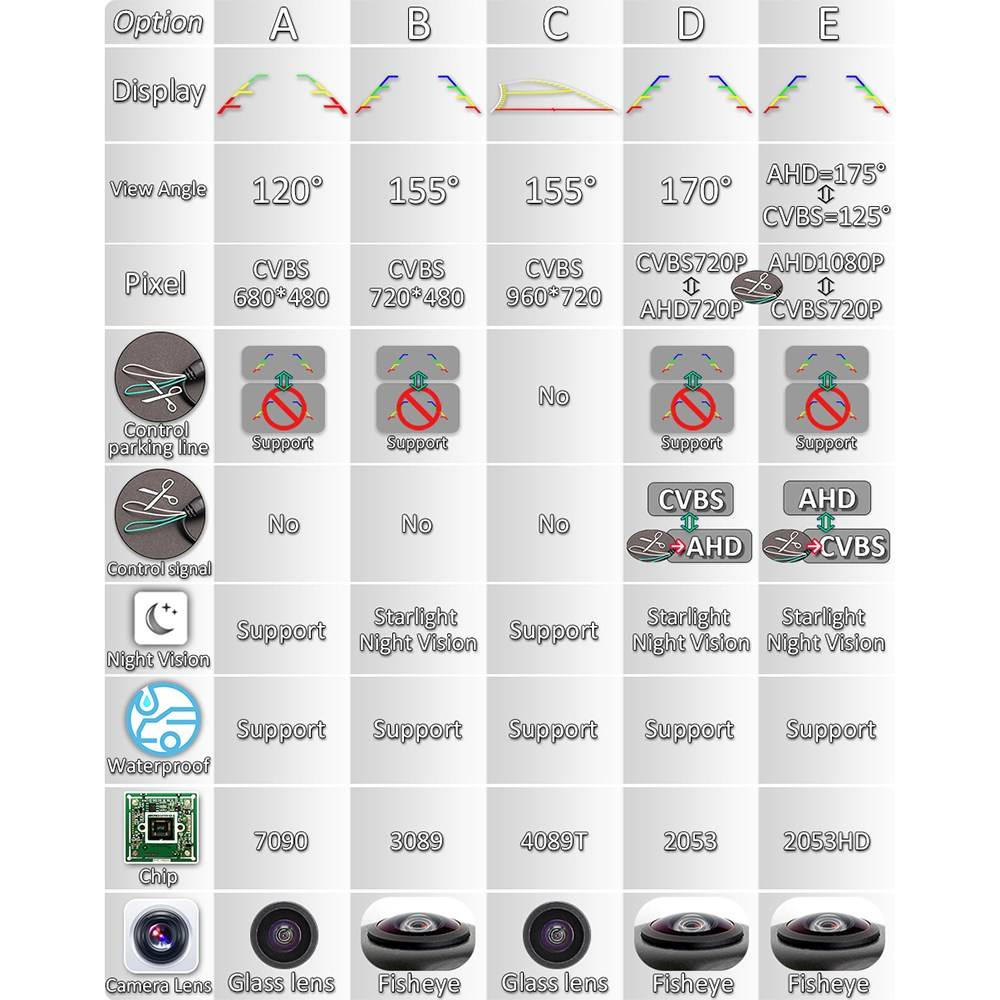 GreenYi 170 Degree 1920x1080P HD AHD Vehicle Rear View Camer