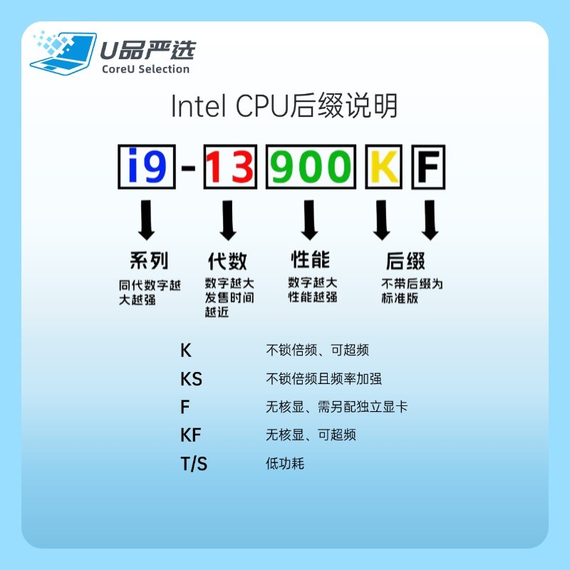 i3-4130 4150 4k160 4170 i5-4460 4570 4590 i7-4770 4790 CPU