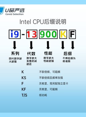 i3-4130 4150 4k160 4170 i5-4460 4570 4590 i7-4770 4790 CPU