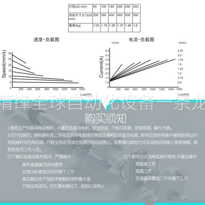 新品议价45fmm直筒笔杆式推进器 电动推杆 直线电机开窗器100mm12