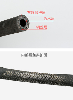 极速商用清洗机高j压洗车水管 耐压320KG防爆钢丝管免擦拭洗车专