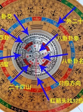 李居明水晶全自i动小罗盘三元三合综合八卦家用高精度立极尺布局
