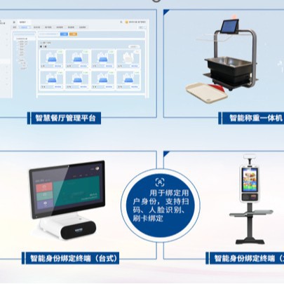 承德校园人脸消费机 刷卡扫码人脸一体机人脸门禁闸机